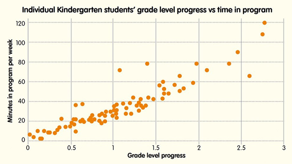 online maths tutor for Reception