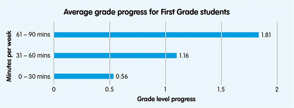 online maths tutor for first grade